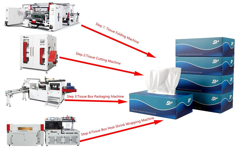 facial-tissue-wrapping-machine.jpg